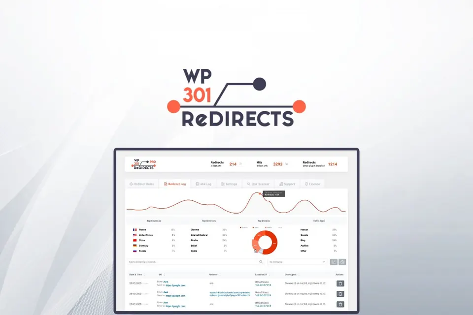 WP 301 Redirects as it is shown on the sale page