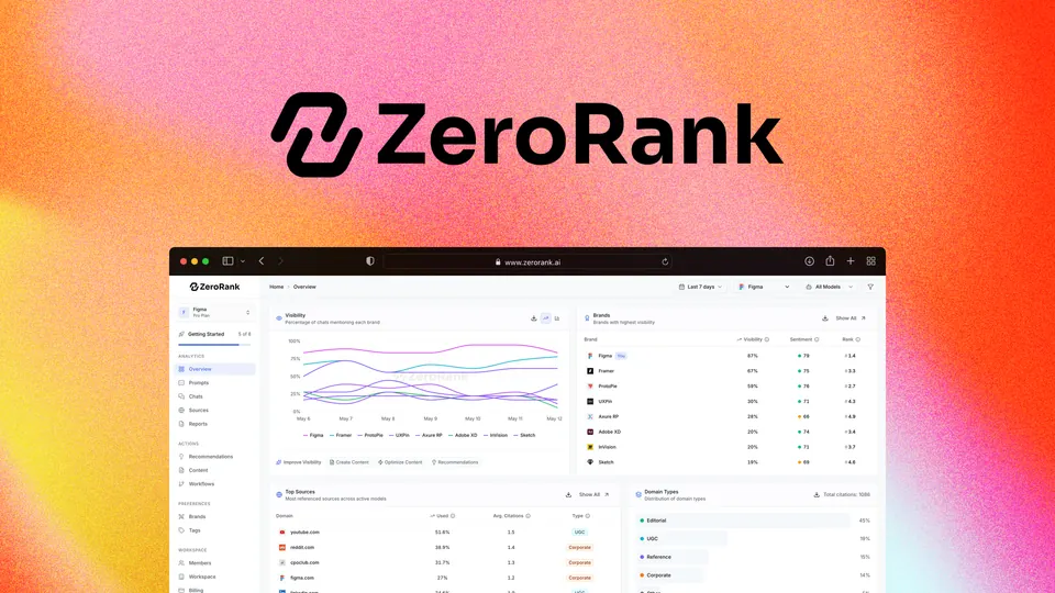 ZeroRank AI as it is shown on the sale page
